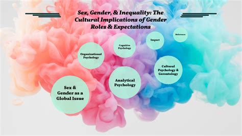 The Role of Partner Gender: How Sexual Expectations Shape the .